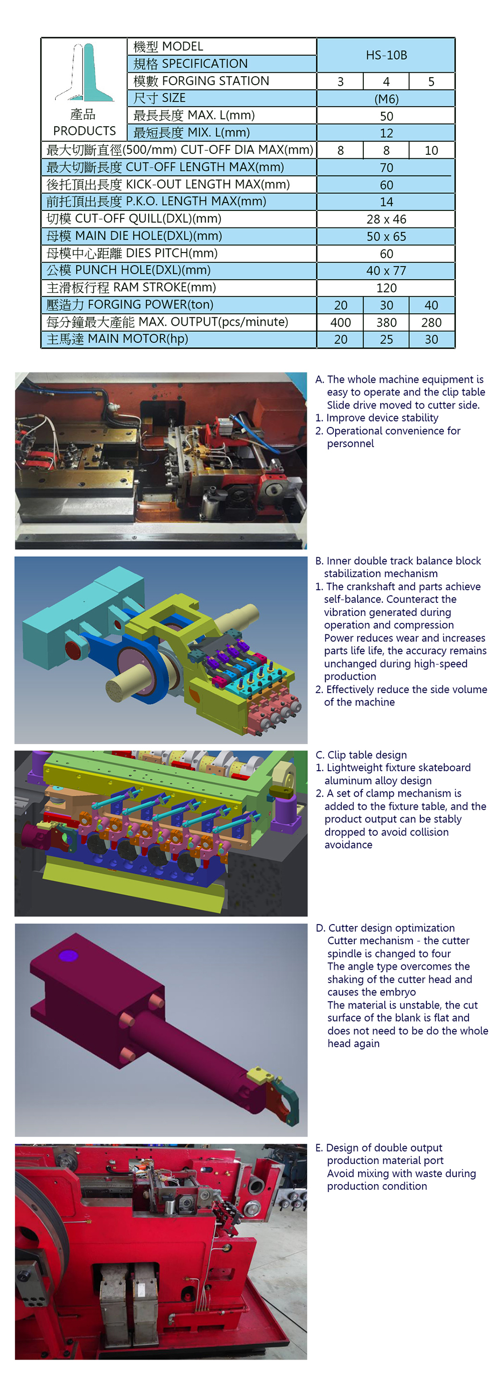 High performance bolt former specification